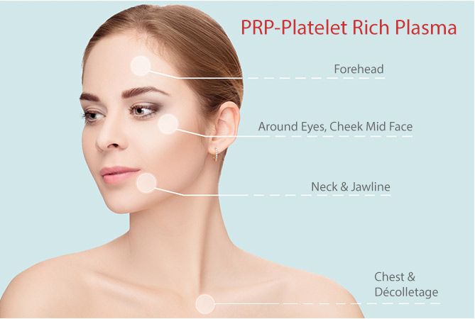 Platelet Rich Plasma
